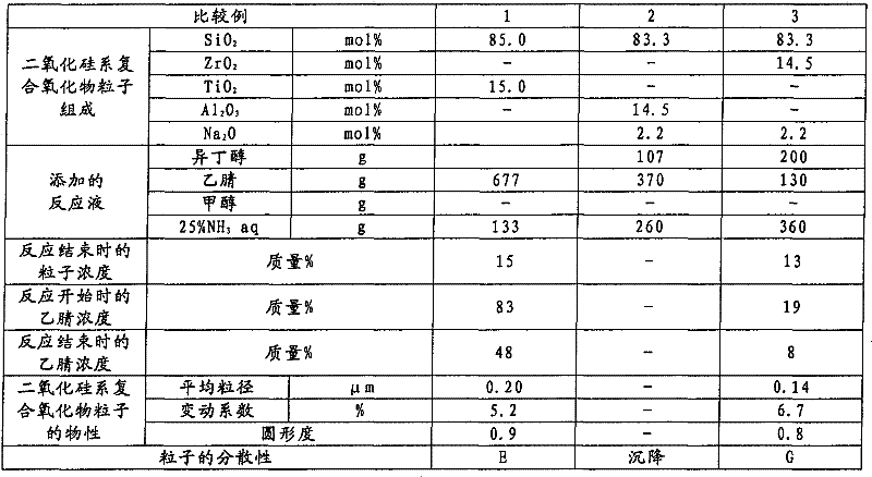 Method for producing silica-zirconia composite particles each coated with silica layer