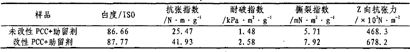 Method for modifying paper filler-calcium carbonate