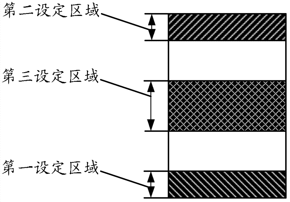 Page turning method, device and terminal