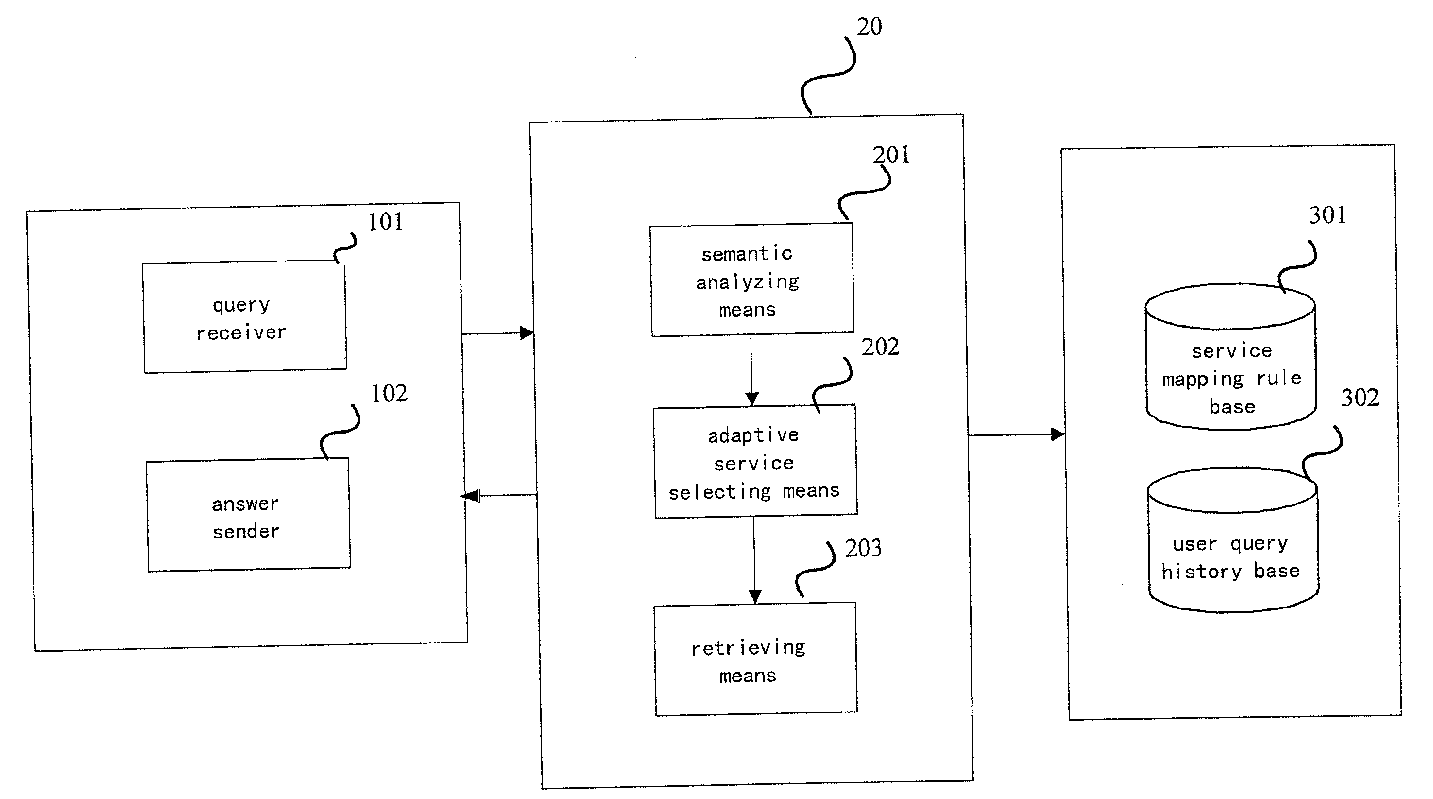 Device and method for adaptive service selection, query system and method