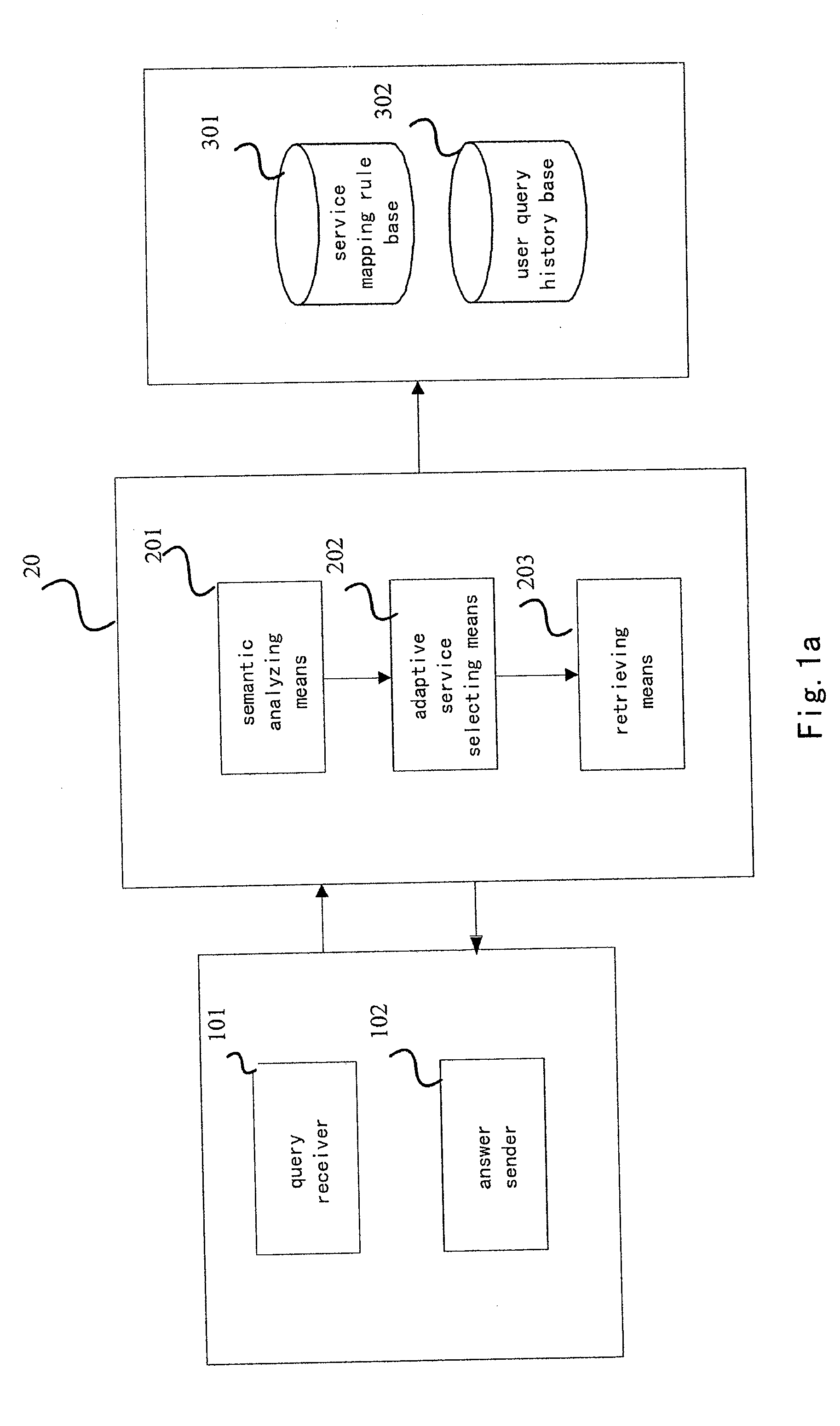 Device and method for adaptive service selection, query system and method