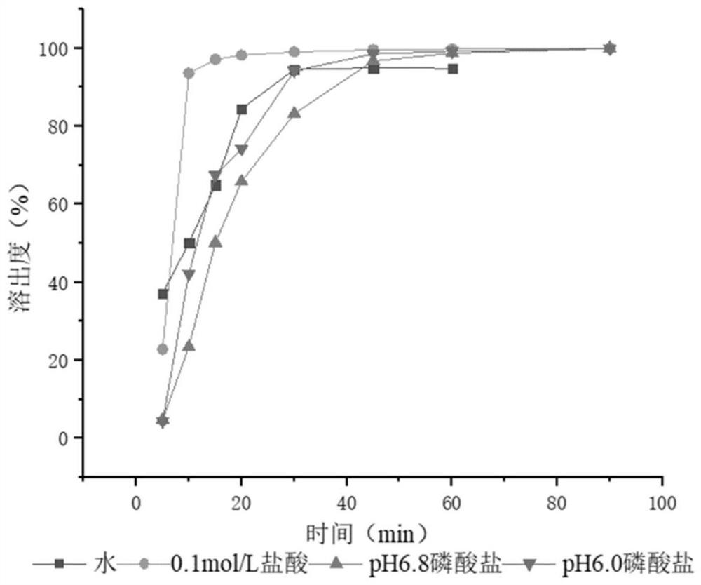 Health-care composition and capsule for improving immunity function and preparation method of health-care composition and capsule