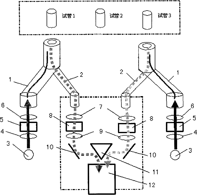 Method and device for quantitative PCR multi-wavelength fluorescence detection