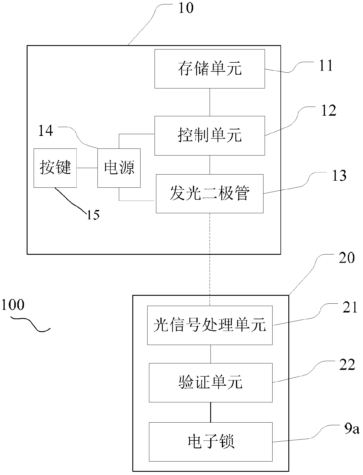 Mailbox control system, mobile terminal and mailbox control device