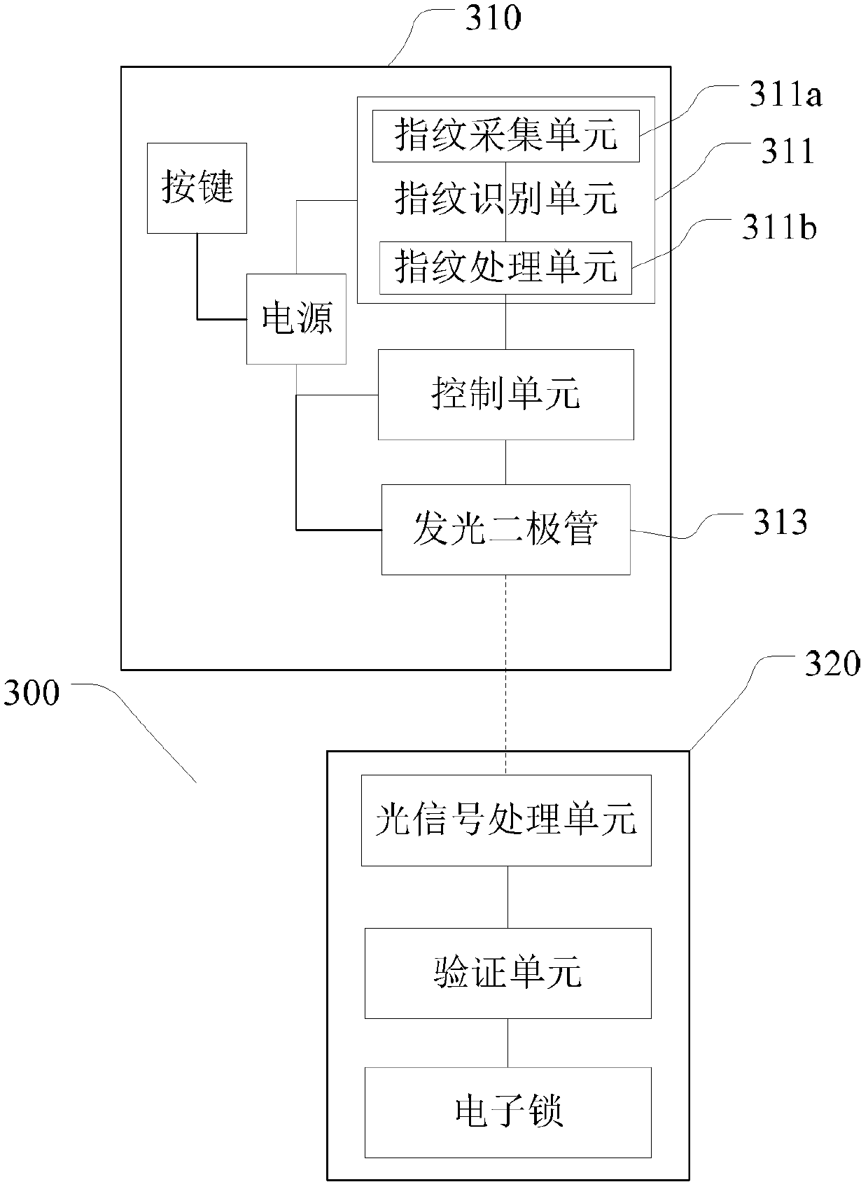 Mailbox control system, mobile terminal and mailbox control device