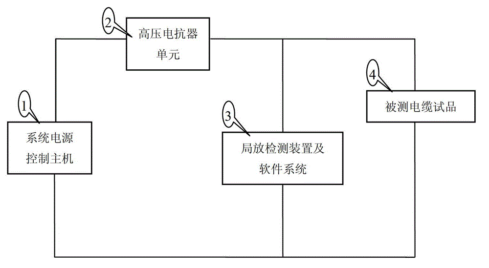 Device and method for detecting cable oscillatory wave partial discharge and fault location