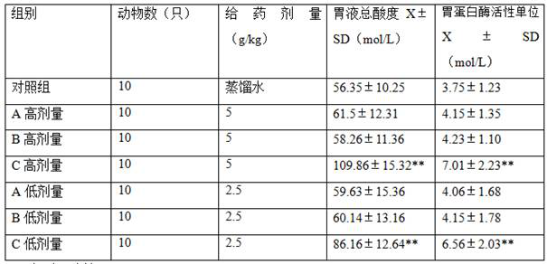 A method for extracting protein and dietary fiber in tea