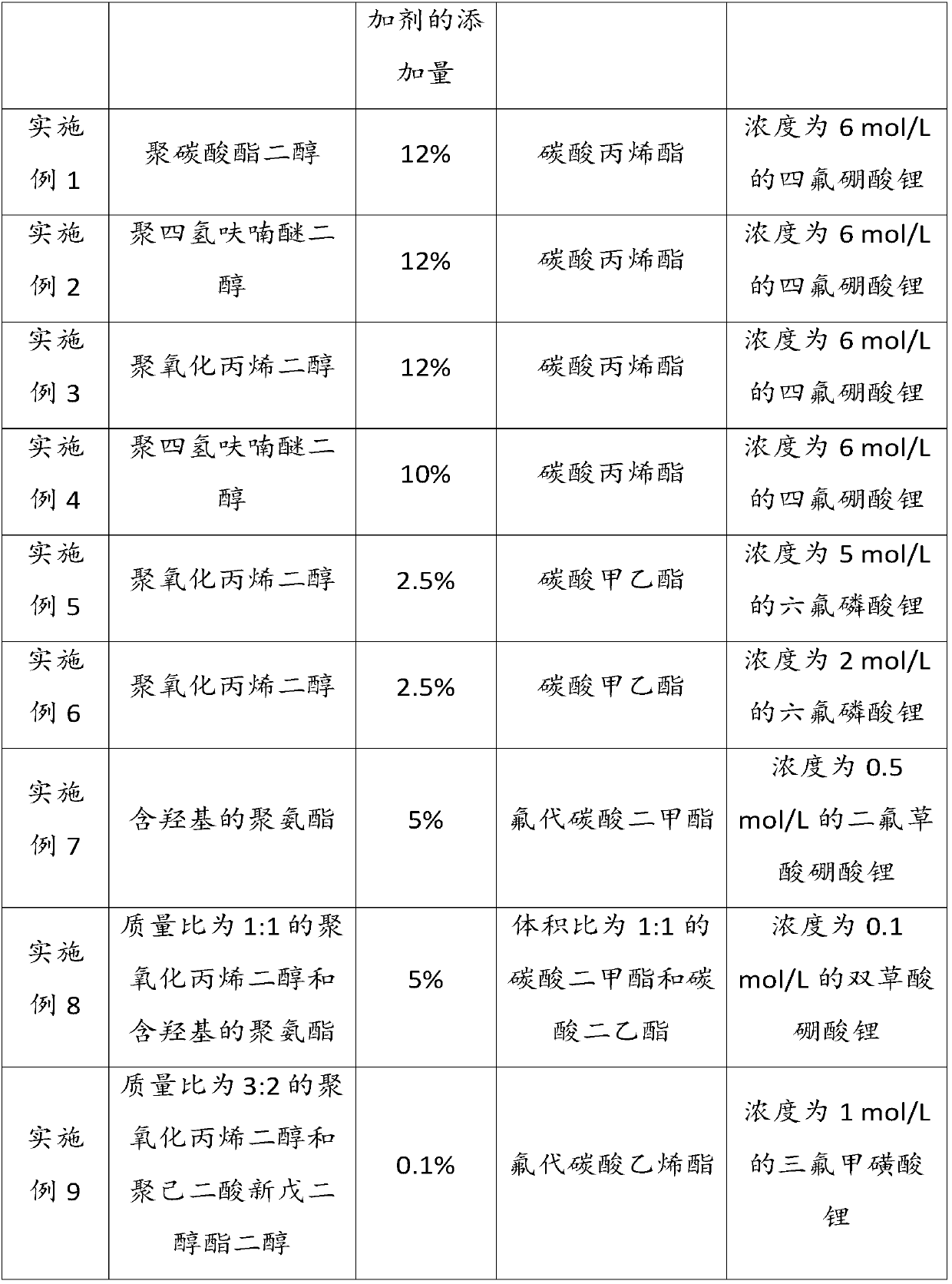 Application of hydroxyl compound in high-voltage lithium ion battery and high-voltage lithium ion battery