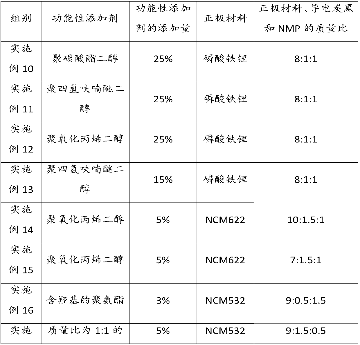 Application of hydroxyl compound in high-voltage lithium ion battery and high-voltage lithium ion battery