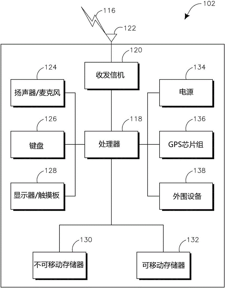 Half duplex FDD WTRU with single oscillator