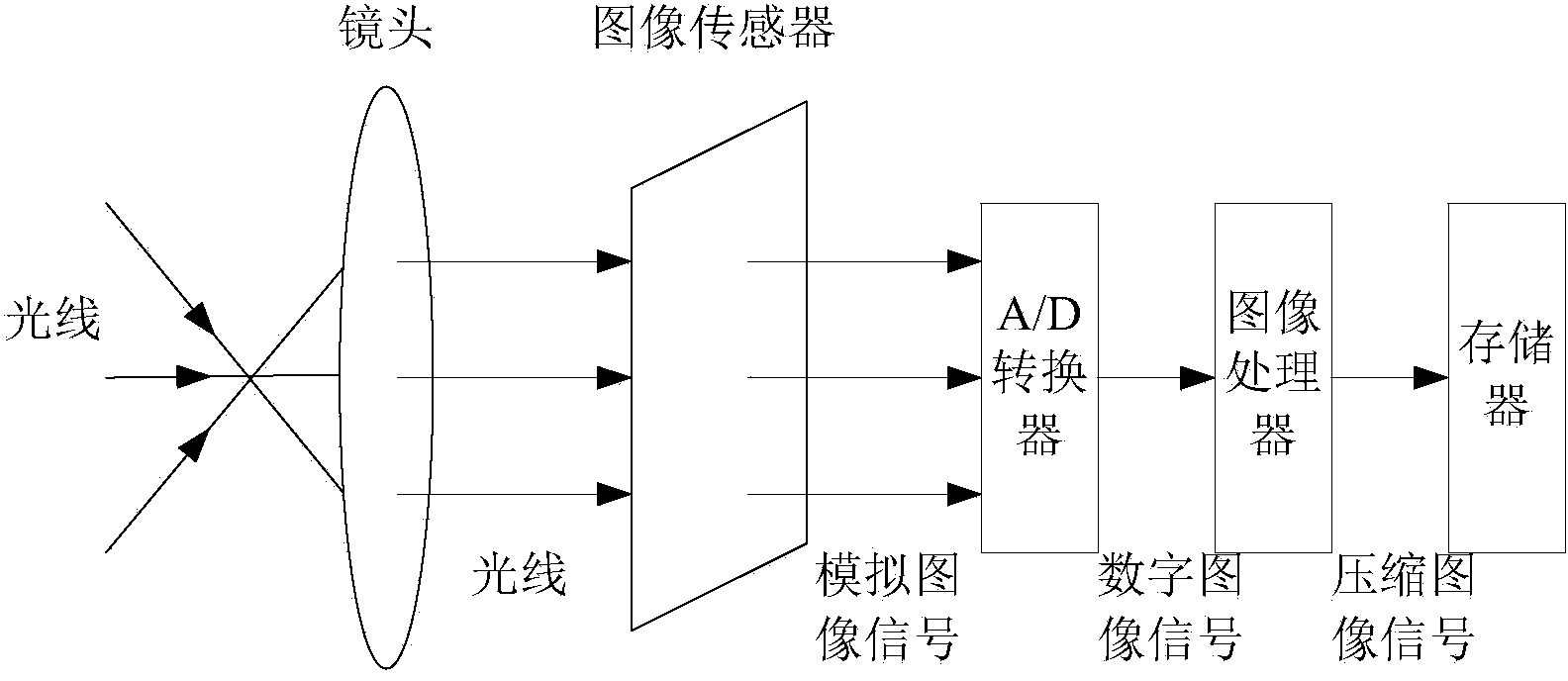 Color image generating method and device