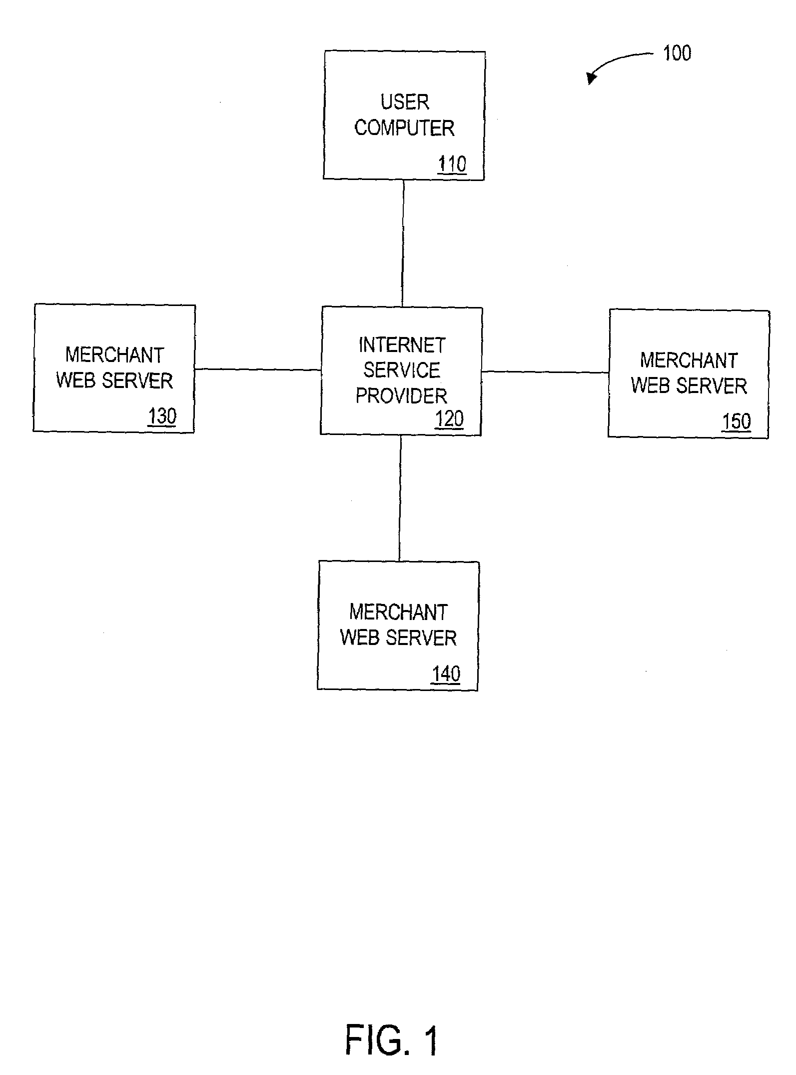 Method and apparatus for defining routing of customers between merchants