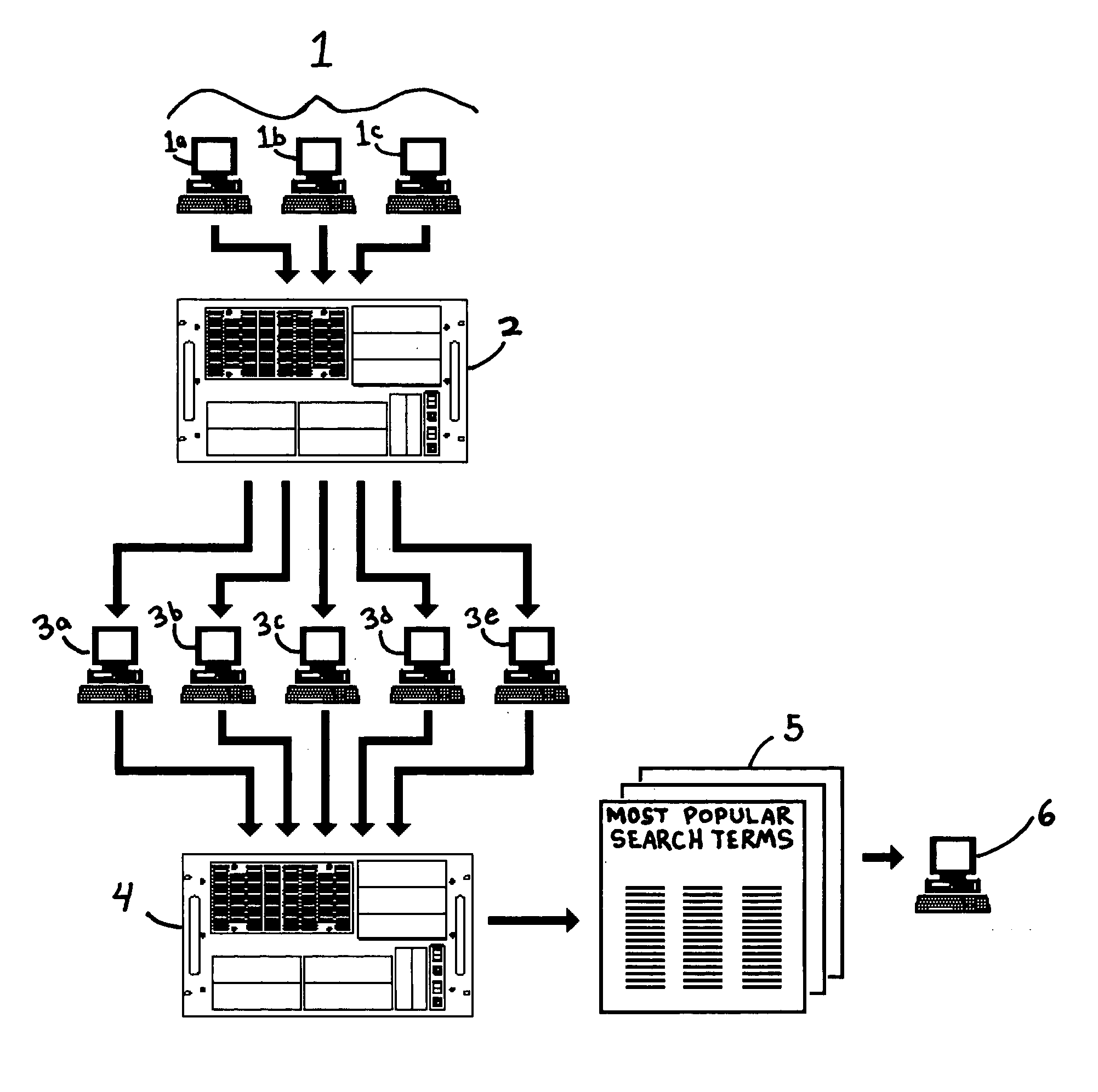 Method and apparatus for aggregating and disseminating user activity data in online auctions