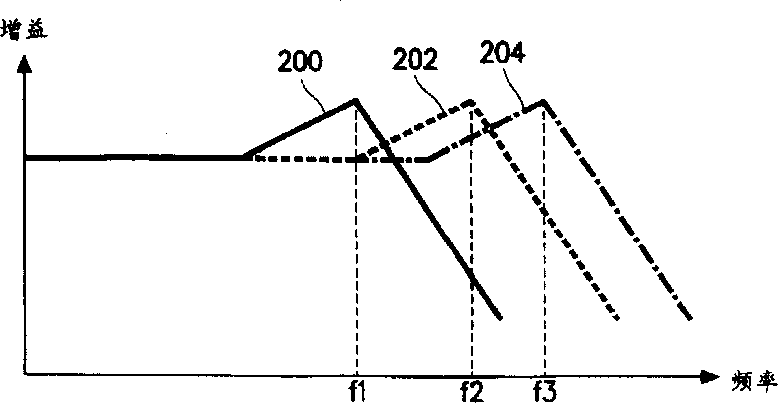 Transconductance variable circuit and it variable bandwidth filter and gain amplifier