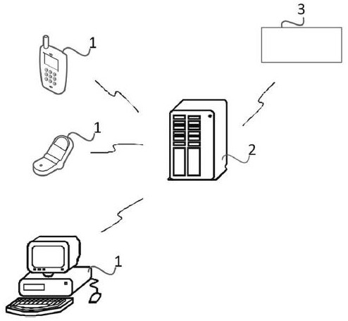 Warehouse price data prediction method and device, electronic equipment and readable storage medium