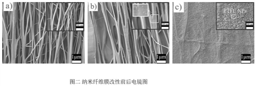 Preparation method and oil-water separation membrane of high-strength and high-flux oil-water separation membrane