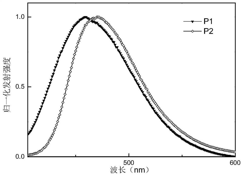 Spiral donor organic light-emitting small molecule material containing alkyl sulfur atom and its preparation method and application