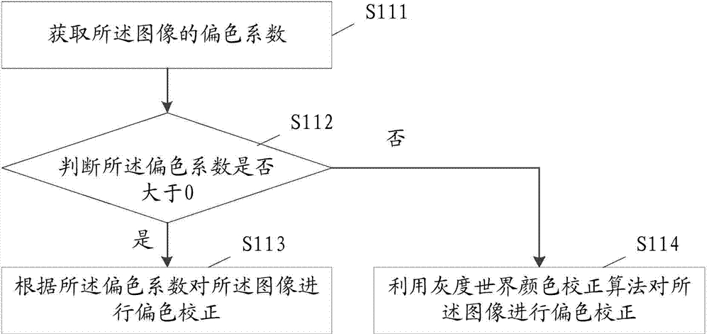 Method and system for recognizing object colors