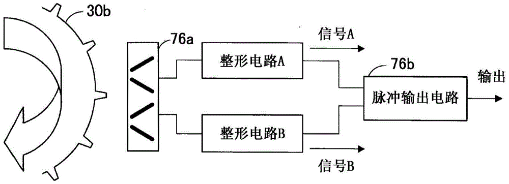 vehicle controls