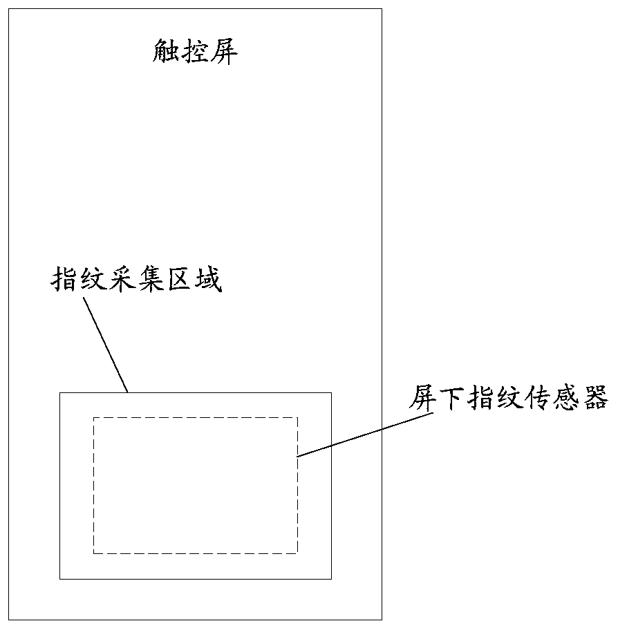 Fingerprint unlocking method and related equipment