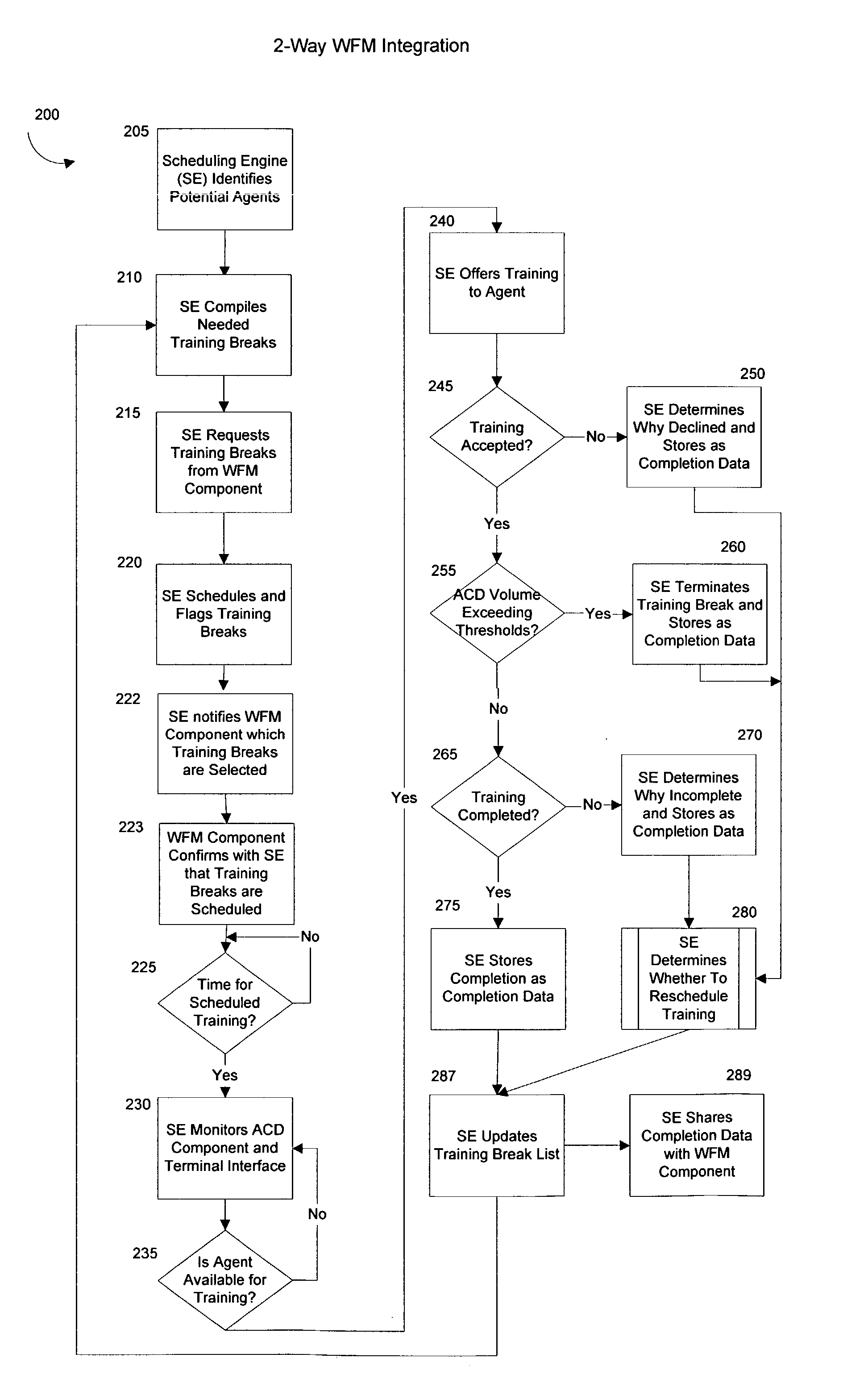 System and method for increasing completion of training