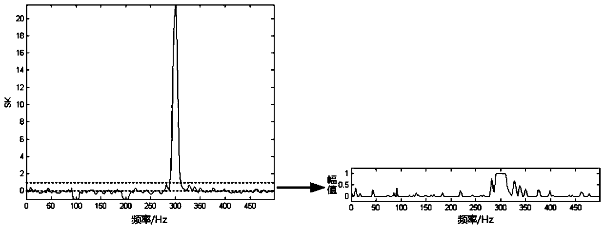 Rolling bearing fault classification method and system based on spectral kurtosis and neural network