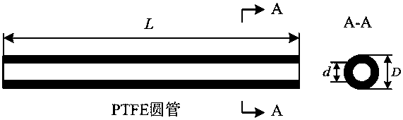 Microfluid flow on-line regulating device and detection method