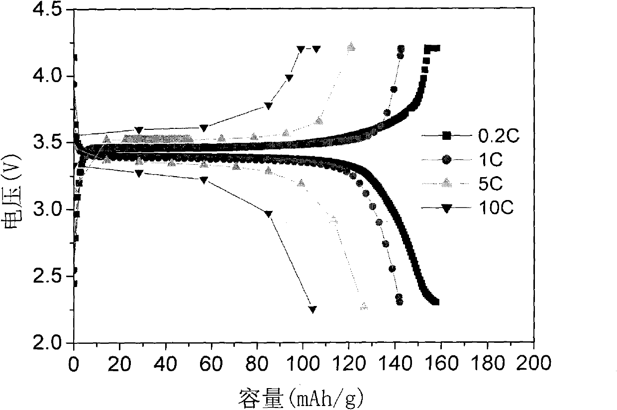 Method for preparing carbon-coated spherical nano lithium iron phosphate by liquid phase method