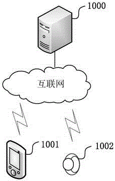 Space-activity-track generating method and device