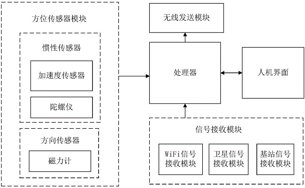 Space-activity-track generating method and device