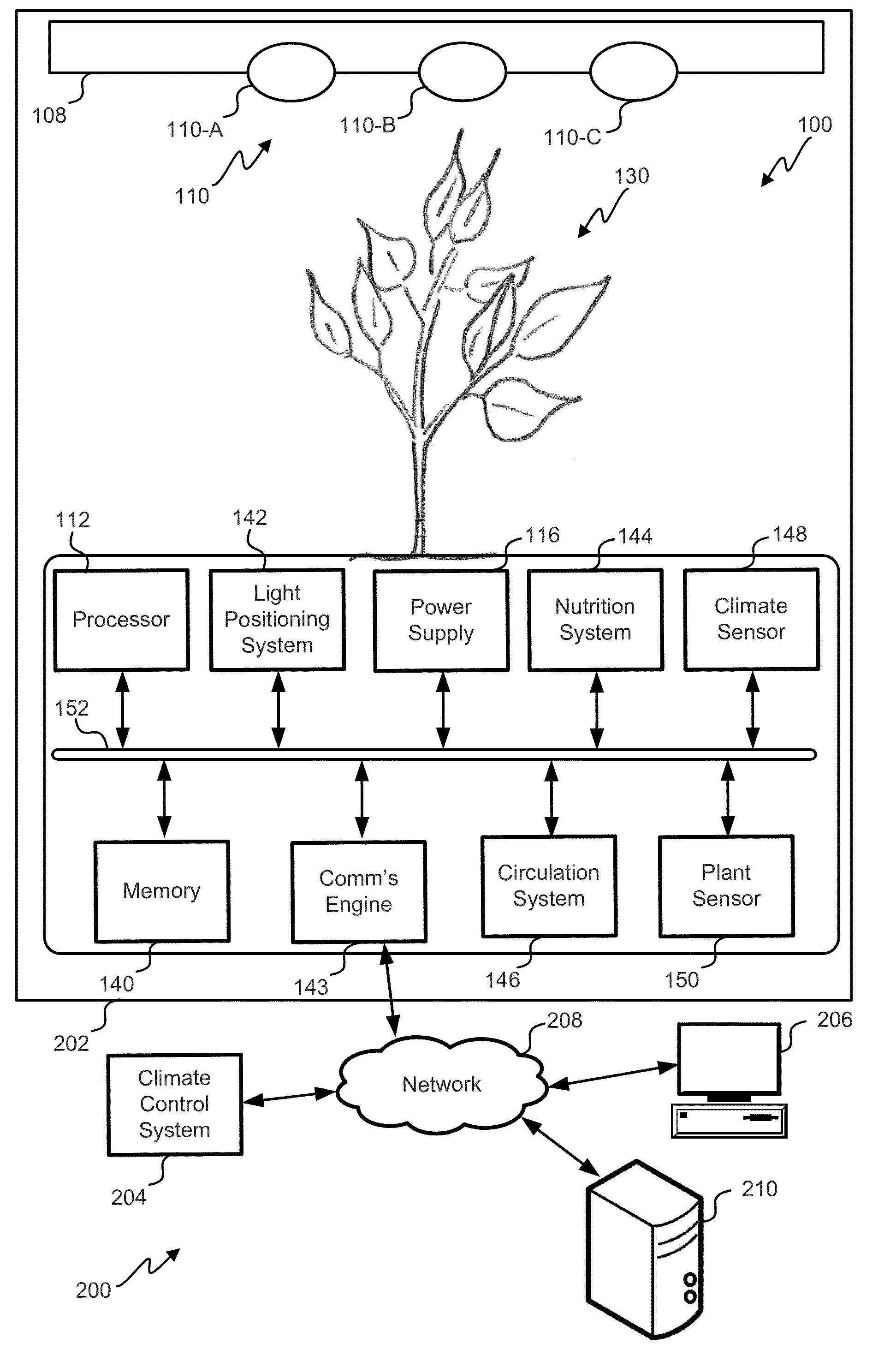 Intelligent light sources to enhance plant response