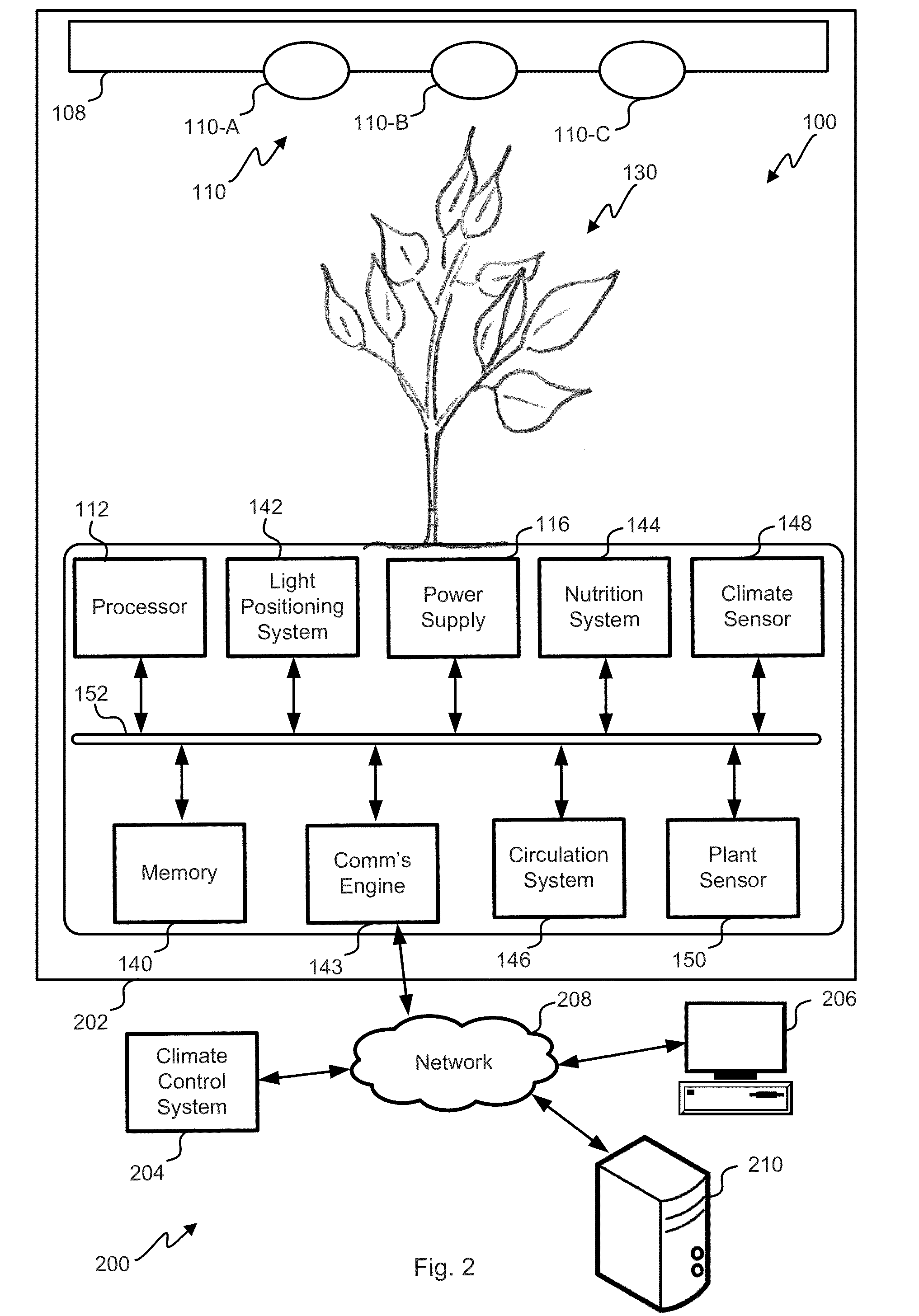 Intelligent light sources to enhance plant response