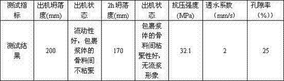 Specialadmixture for pervious concrete and application ofspecialadmixture