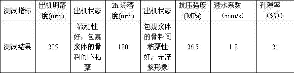 Specialadmixture for pervious concrete and application ofspecialadmixture