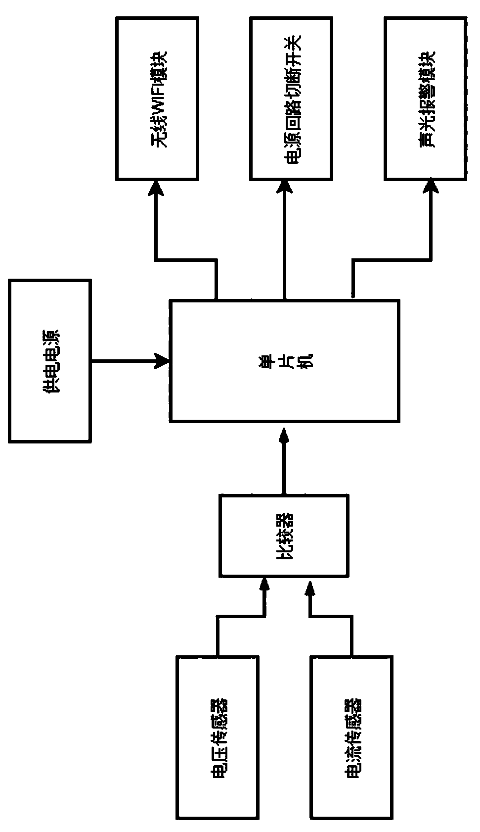 Household electric power safety intelligent monitoring system