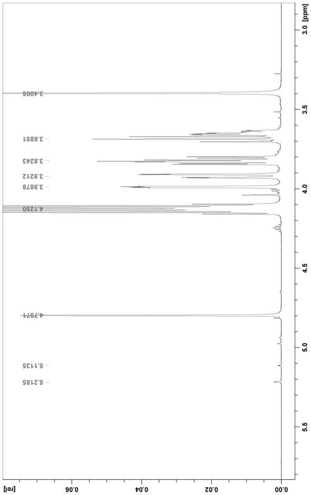 Epoxysuccinic acid modified mannoside, preparation method and application thereof, fracturing fluid cross-linking agent and fracturing fluid