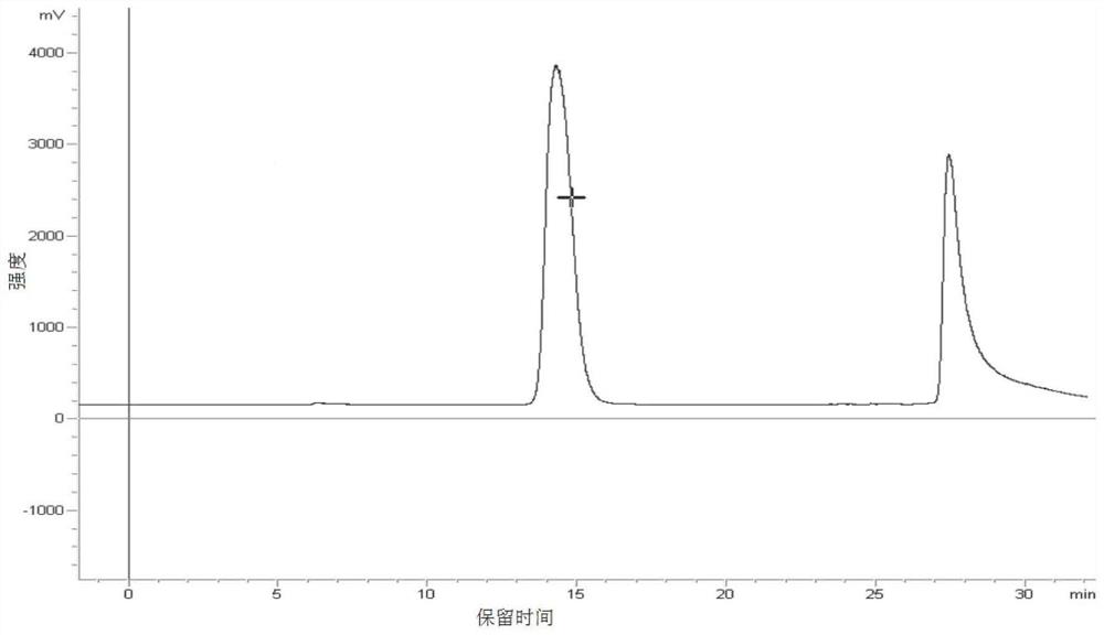 Epoxysuccinic acid modified mannoside, preparation method and application thereof, fracturing fluid cross-linking agent and fracturing fluid