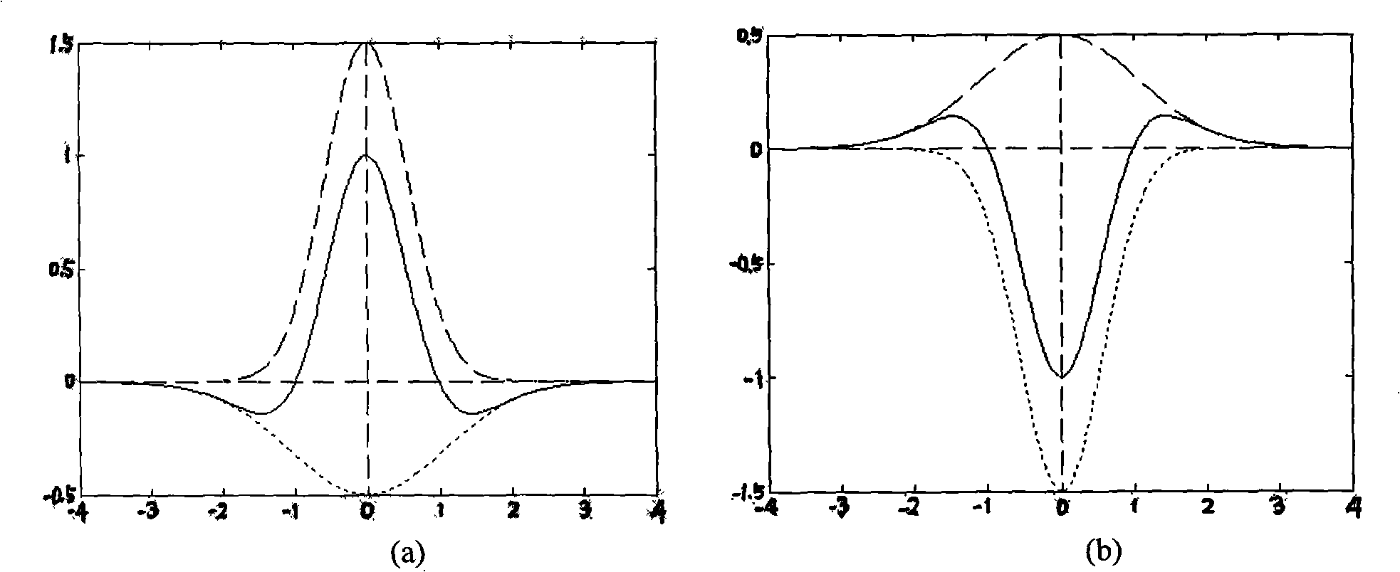 Movement target detection method based on visual sense bionics