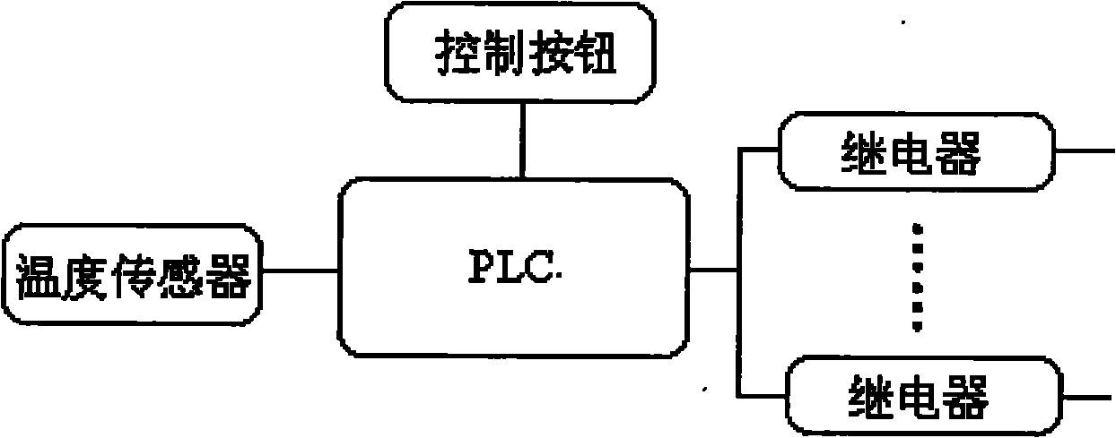 High-temperature sunlight diurnal effect testing device