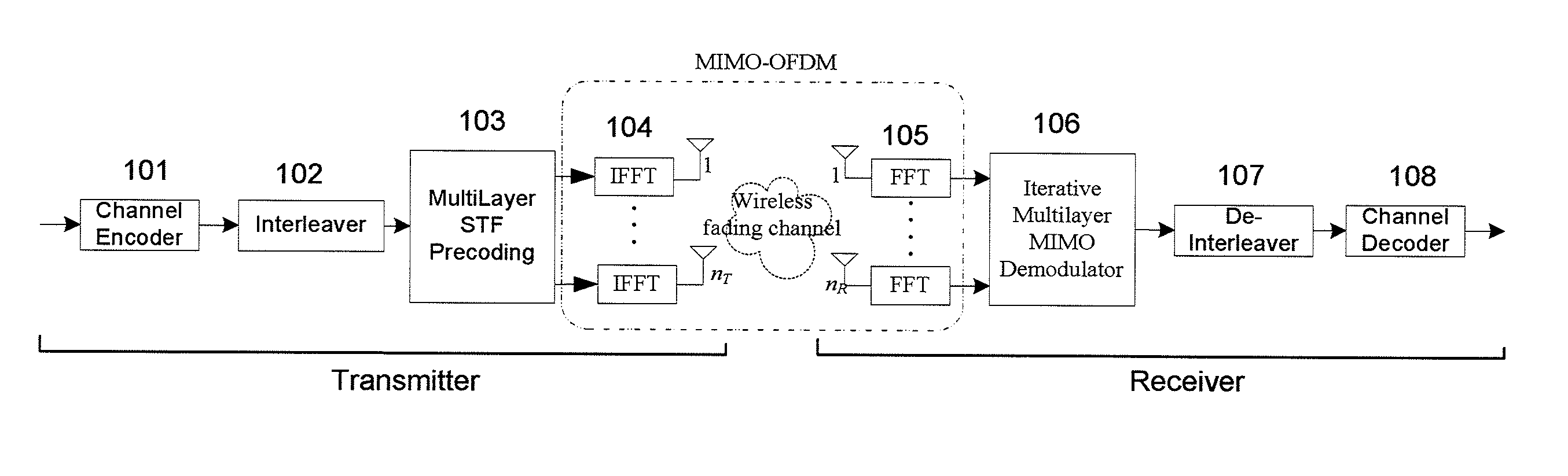 Apparatus and Method for Multilayer Space-Time-Frequency Precoding for a MIMO-OFDM Wireless Transmission System