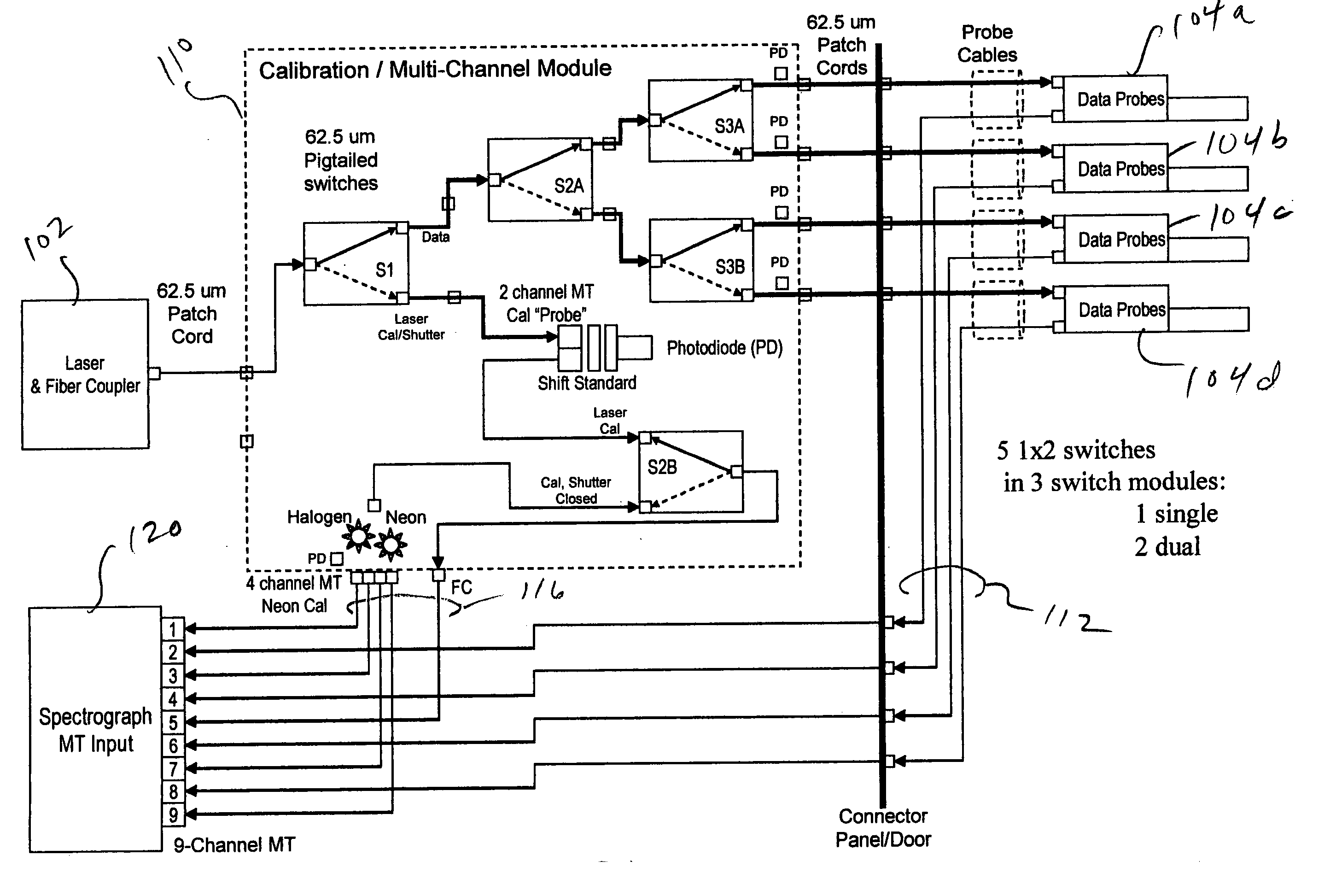 Multi-channel, self-calibrating fiber-coupled raman spectrometers including diagnostic and safety features