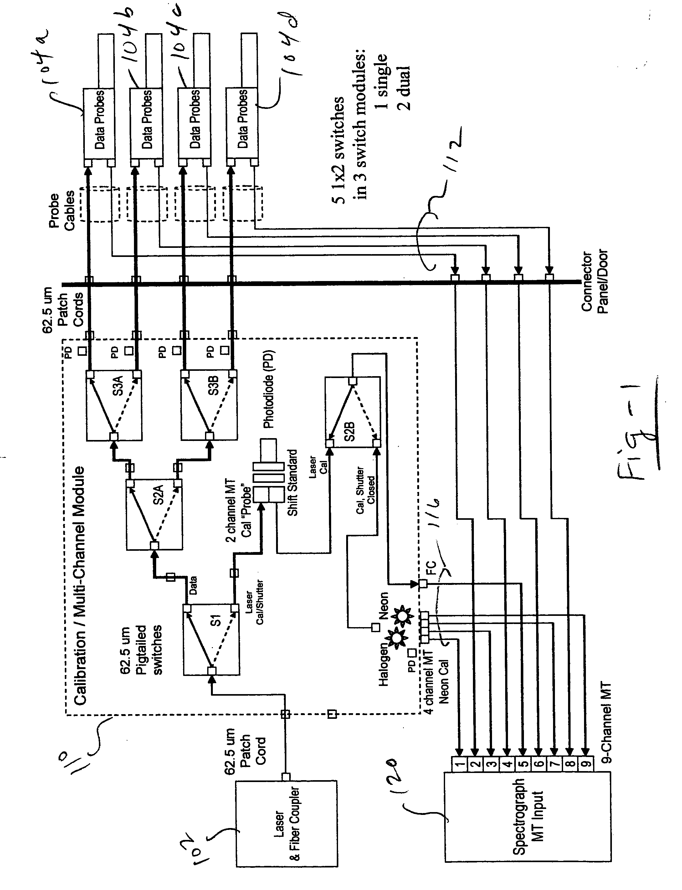 Multi-channel, self-calibrating fiber-coupled raman spectrometers including diagnostic and safety features