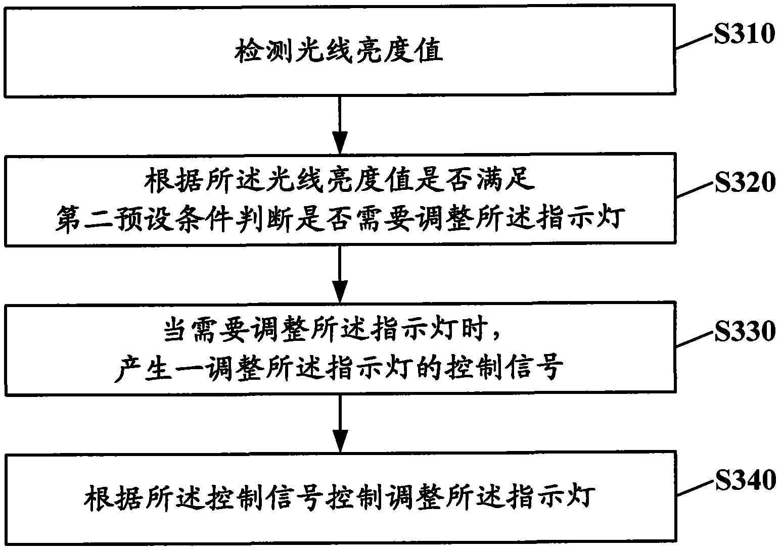 Method, device and terminal for controlling indicator lamp