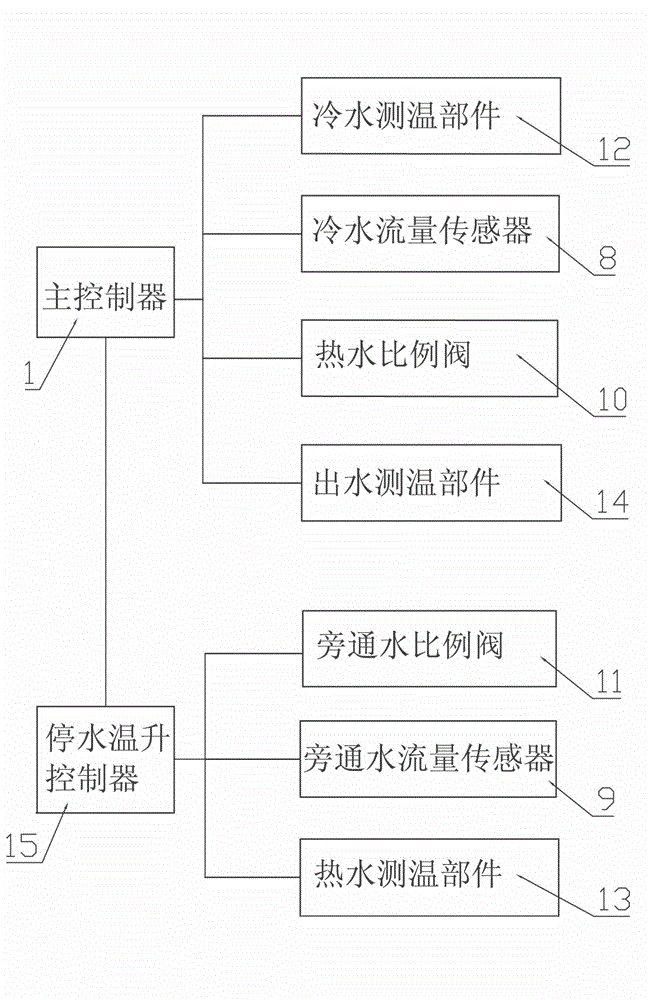 Gas water heater with water cutoff temperature rise prevention function