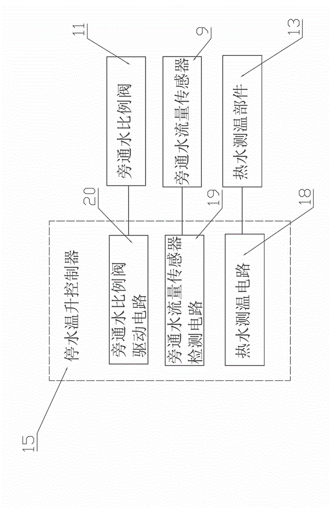 Gas water heater with water cutoff temperature rise prevention function