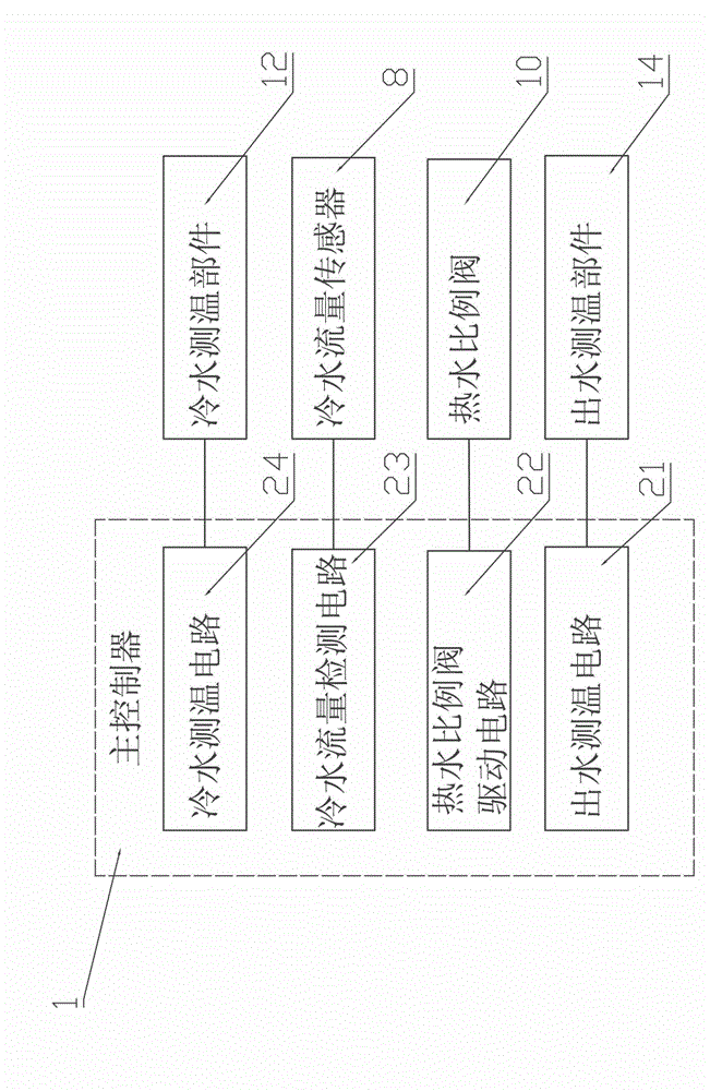 Gas water heater with water cutoff temperature rise prevention function