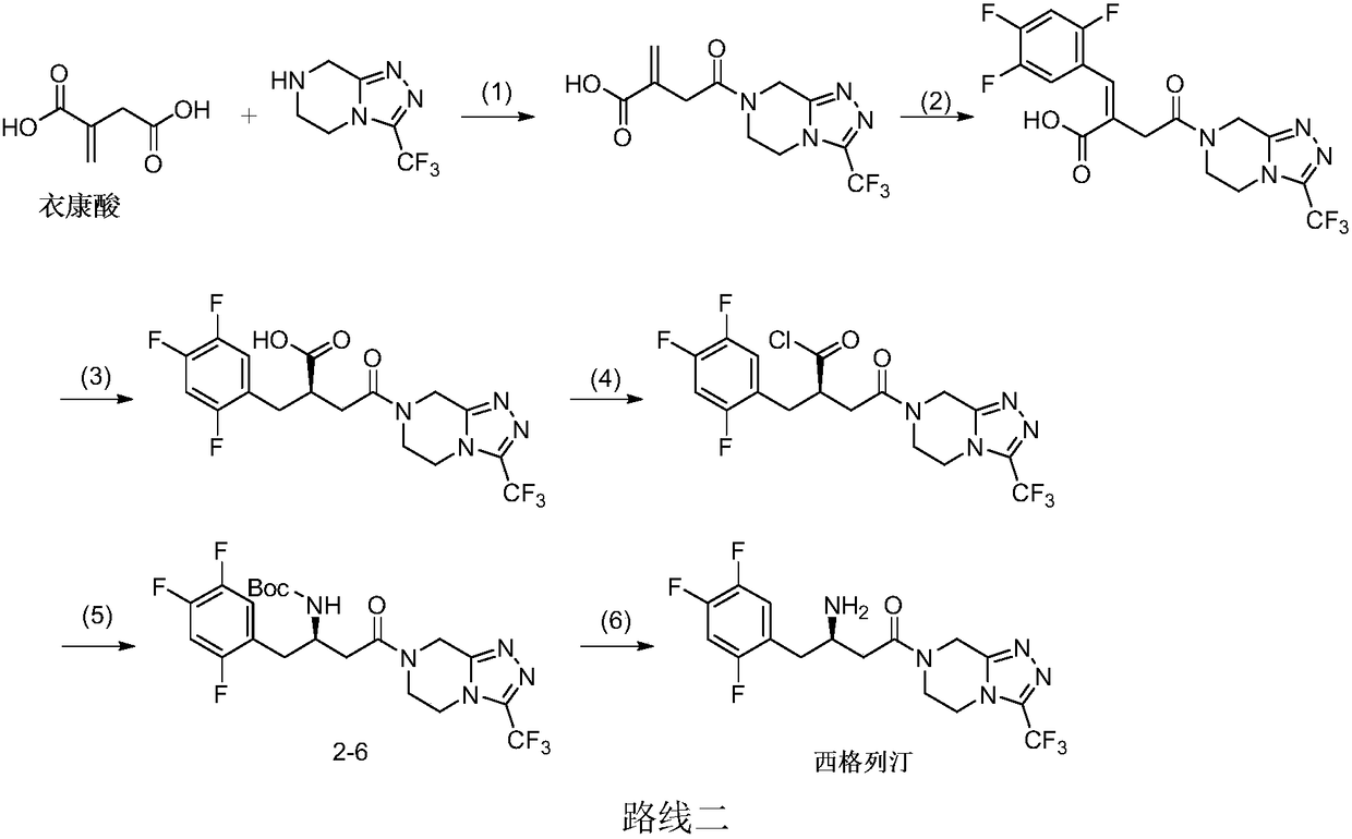 Sitagliptin synthesis method