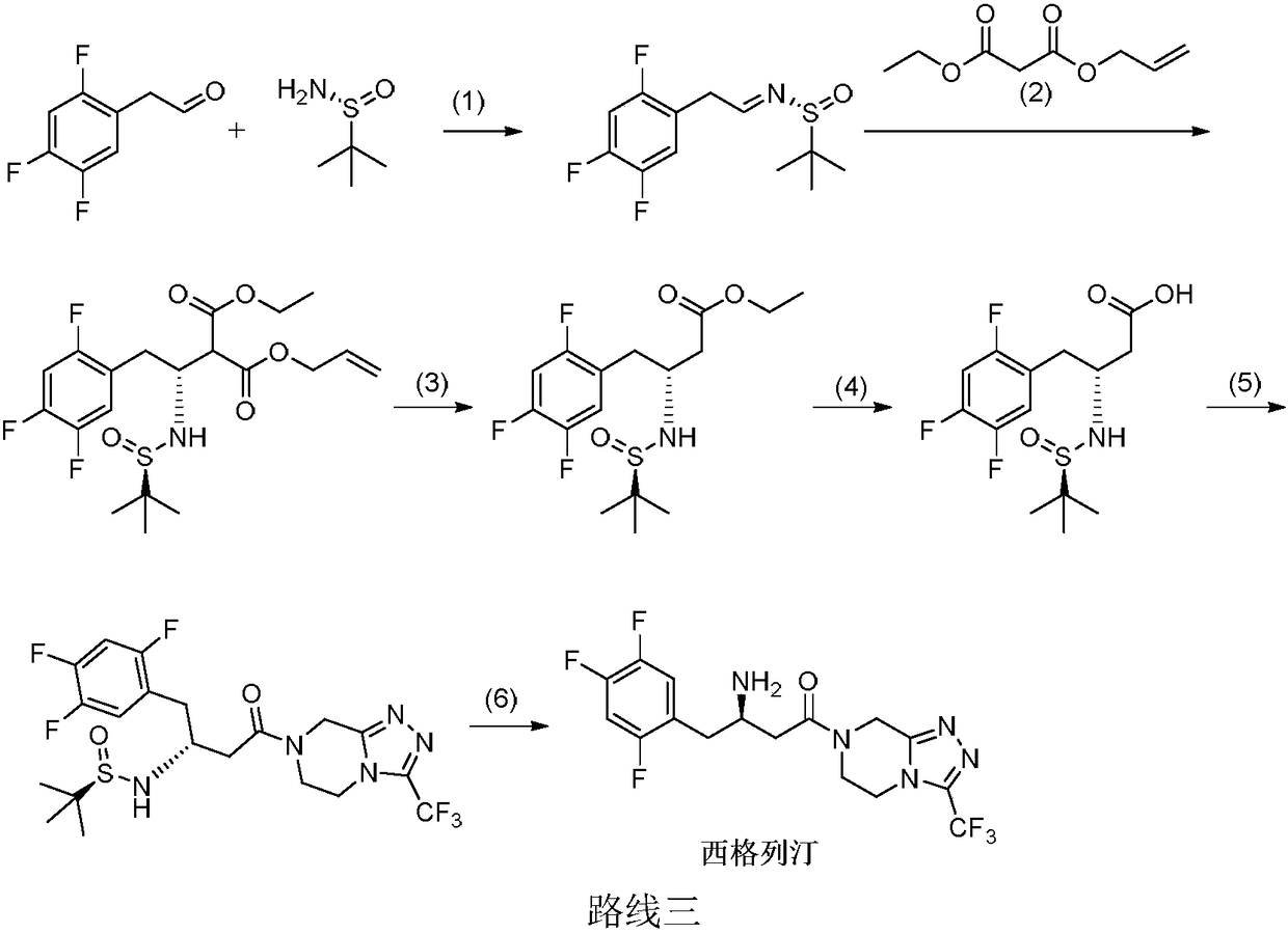 Sitagliptin synthesis method