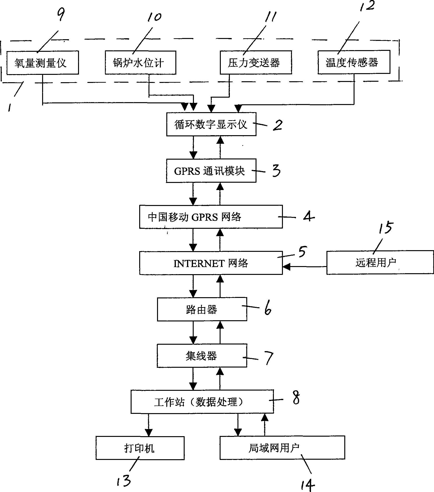 System and method for centralized monitoring dispersed boilers