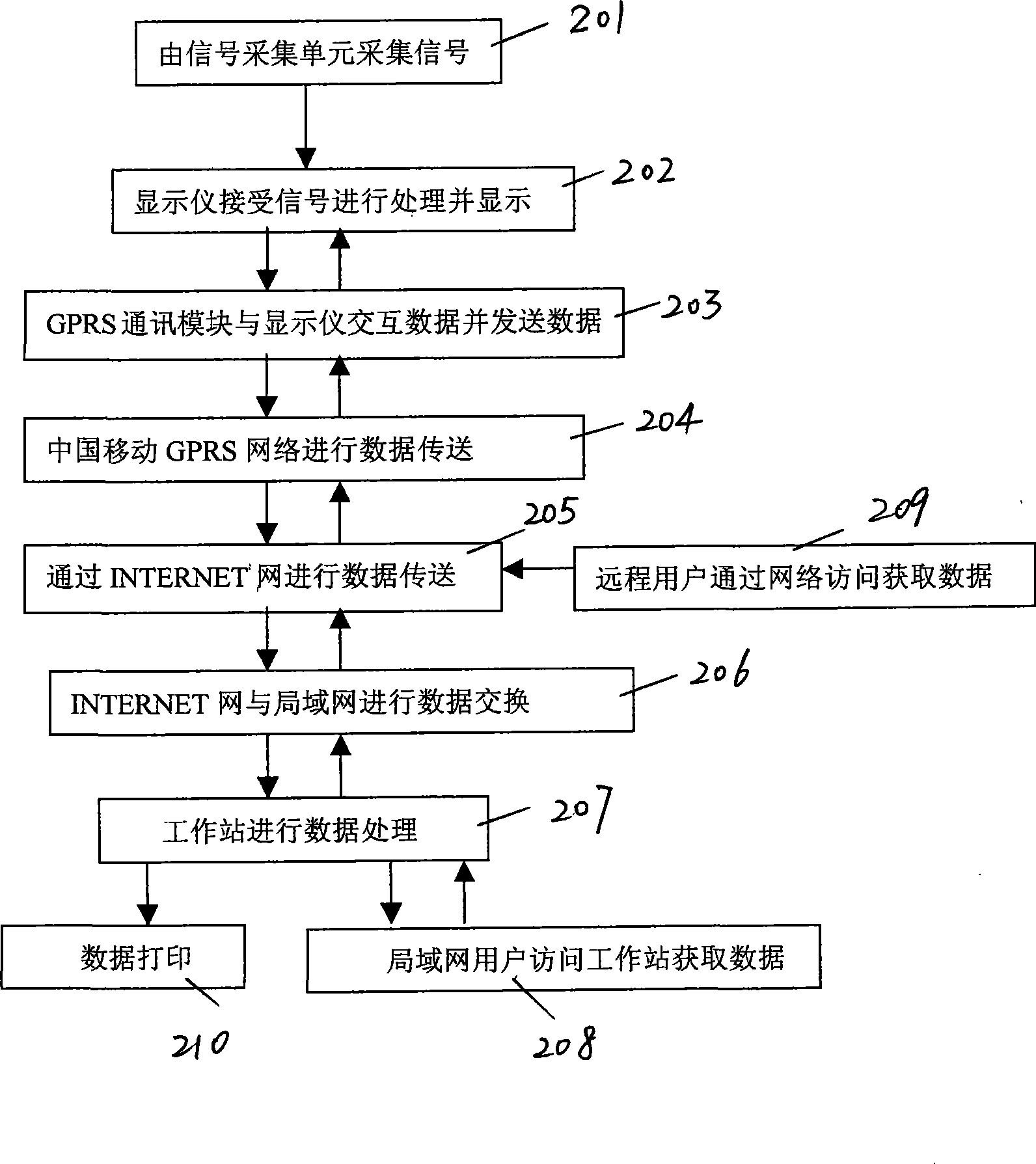 System and method for centralized monitoring dispersed boilers